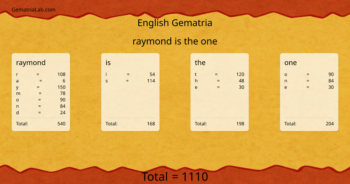 raymond is the one in english Gematria